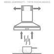 Dzięki możliwości zamontowania filtrów z węglem aktywnym okap skutecznie pochłania  nieprzyjemne zapachy i 