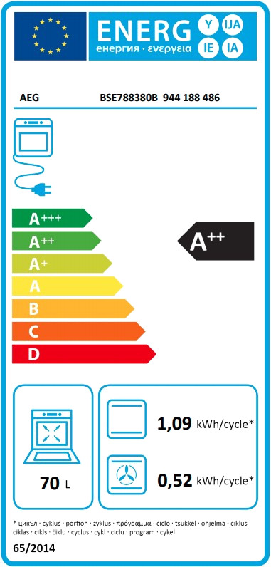 AEG Energy Label