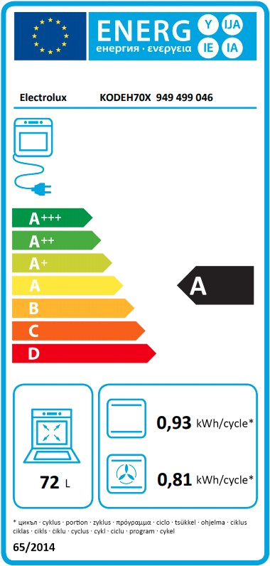 Electrolux Energy Label