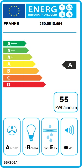 Etykieta energetyczna FMYCF 906 WH